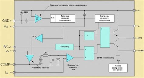 Роли и принцип работы шим контроллера