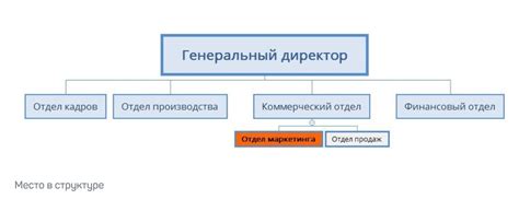 Роль и функции абонентского отдела