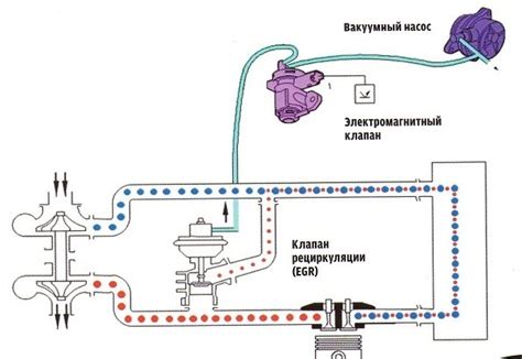 Роль клапана ЕГР в системе работы двигателя