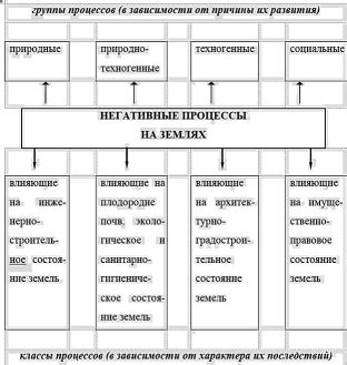 Роль новокаина в остановке негативных процессов