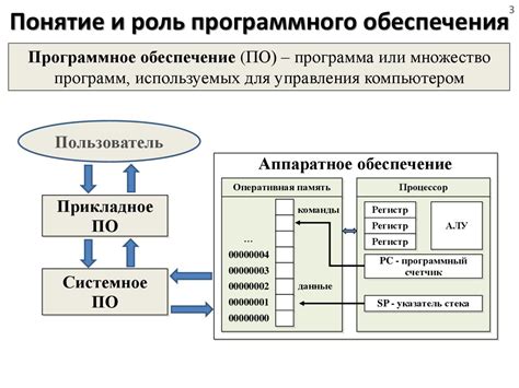 Роль программного обеспечения