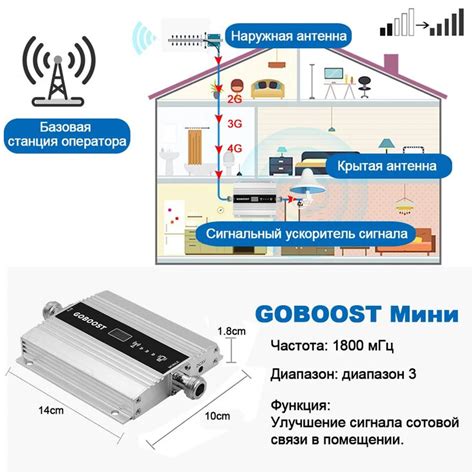 Руководство по эксплуатации усилителя связи Goboost
