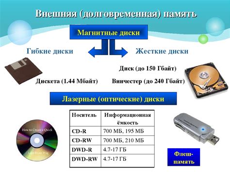 Седьмой способ: Удаление Федора с внешних носителей