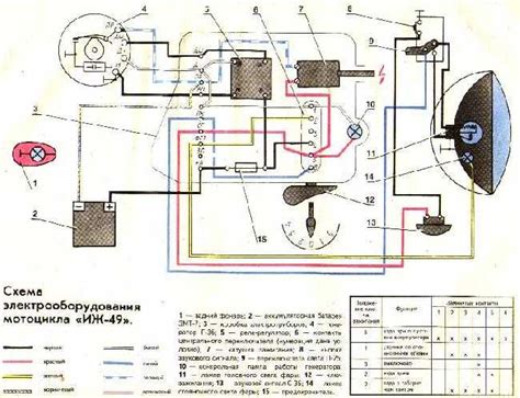 Симптомы неисправности коммутатора мотоцикла Восход 3М