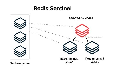 Синхронизация данных между SuperJob и HeadHunter