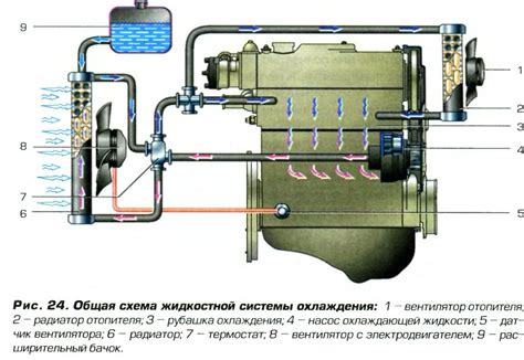 Система охлаждения и нагрева