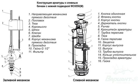 Соединение гофры с унитазом: основные этапы