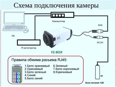 Соединение камеры и компьютера