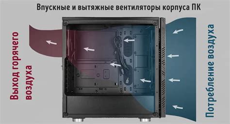 Создание атмосферы в компьютерном корпусе