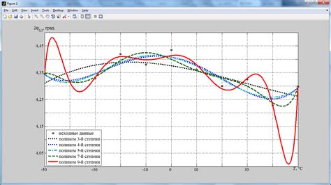 Создание двух графиков в MatLab