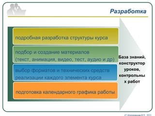 Создание и публикация материалов в scishare