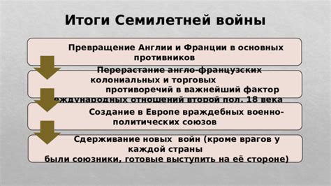 Создание и размещение врагов