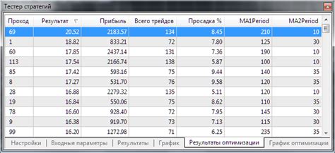 Создание кривой оптимизации