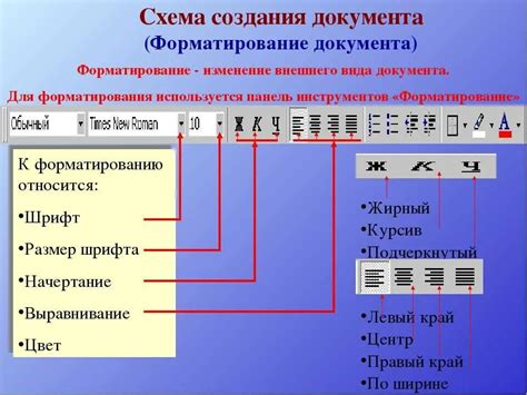 Создание текстового документа