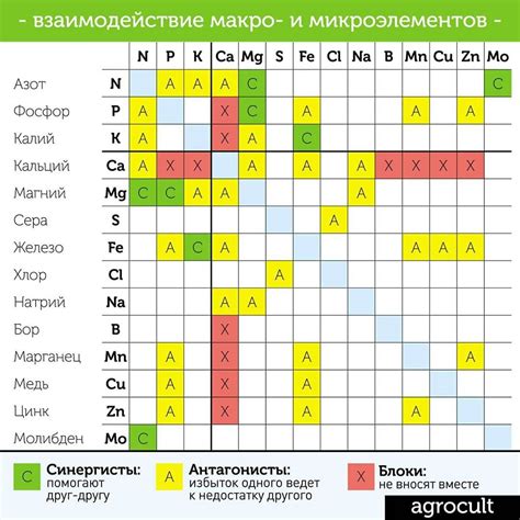 Список необходимых реактивов и их количества