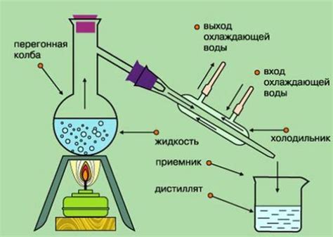 Способы конвертации соленой воды в пресную