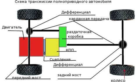 Способы определить тип трансмиссии автомобиля