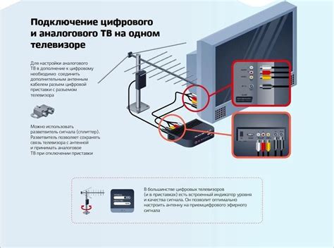 Способы подключения телевизора к цифровому телевидению: