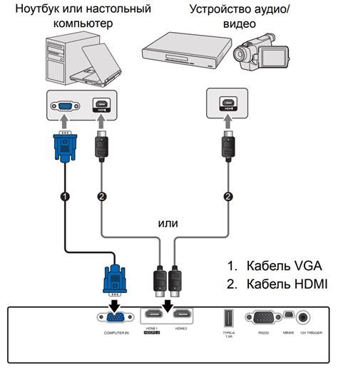 Способы подключения com порта через usb кабель
