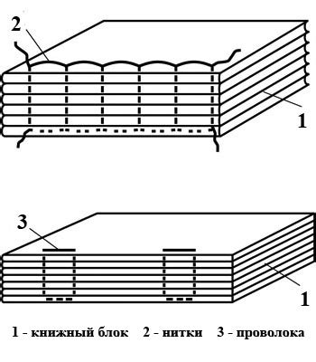 Способы скрепления и растяжения ротанга