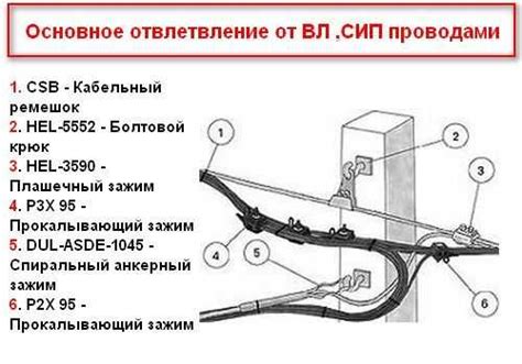 Способ №2: Подключение к рулевому столбу