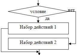 Способ 6: Использование блока "Цепные команды"