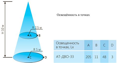 Степень освещенности и размер помещения