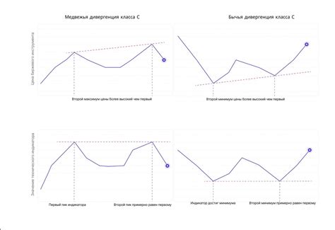 Стратегии использования наклонов