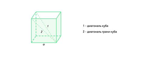Строим остальные грани куба