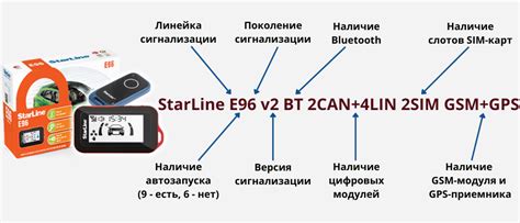 Считывание сигналов автосигнализации