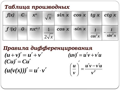Таблица значений арккосинуса