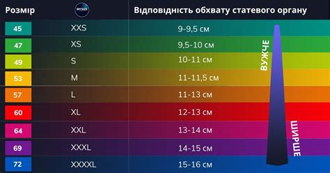 Таблица размеров презервативов и их соответствие