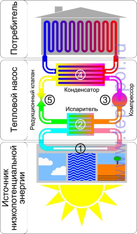 Теплообмен и конструкция