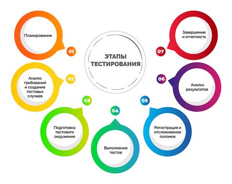 Тестирование и настройка качества изображения