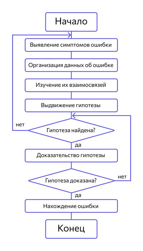 Тестирование и отладка куэр-кода перед использованием