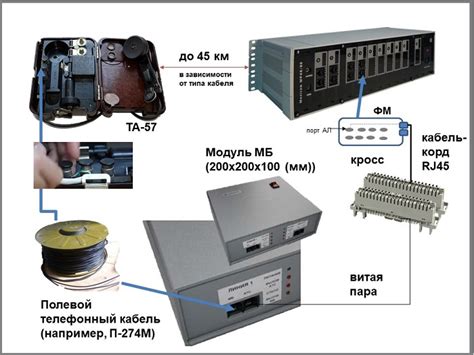 Тестирование и подключение устройств к коммутатору