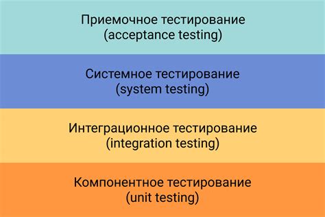 Тестирование и проверка связи