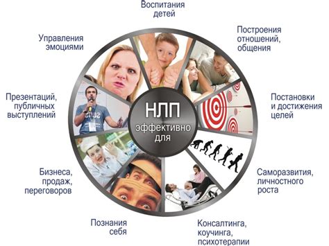 Техники нлп в телефонных разговорах