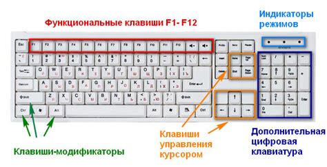 Технология использования верхних цифр клавиатуры