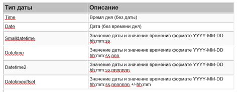 Типы данных для даты