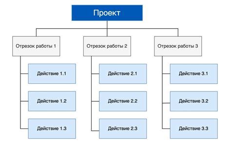 Типы и структура