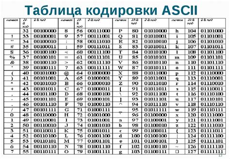 Третьи цифры шинного кода