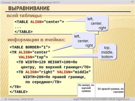Увеличение высоты textarea: 3 способа на HTML и CSS
