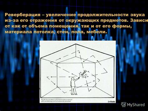 Увеличение объема звука