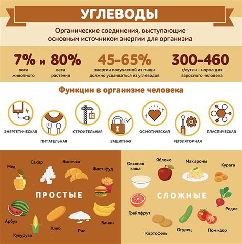 Увеличение размера шляпы с помощью углеводных продуктов