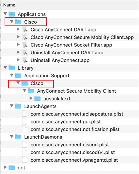 Удаление Cisco AnyConnect на Mac OS: пошаговая инструкция