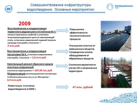 Улучшение эффективности очистки щебня