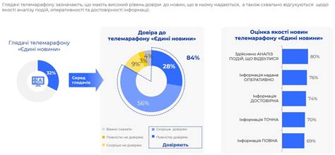 Управление источниками новостей в Опера