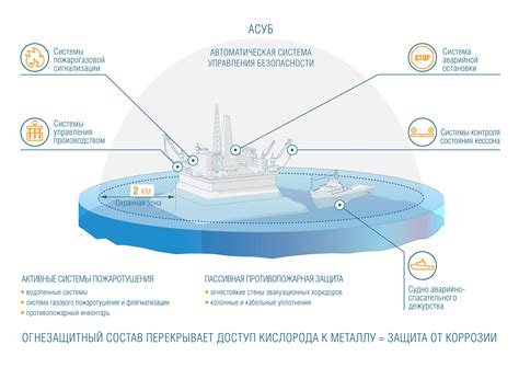 Управление режимами безопасности