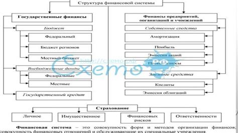 Управление экономикой
